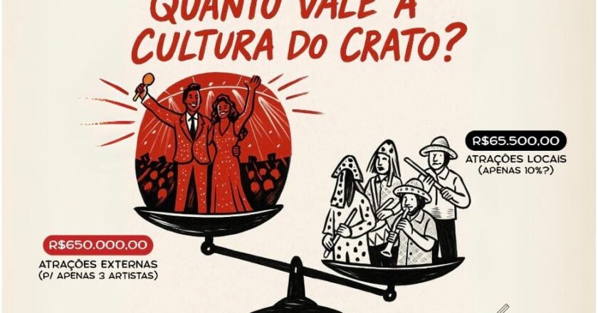 Quanto vale a cultura do Crato?